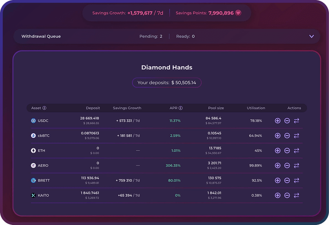 Lend your forever assets