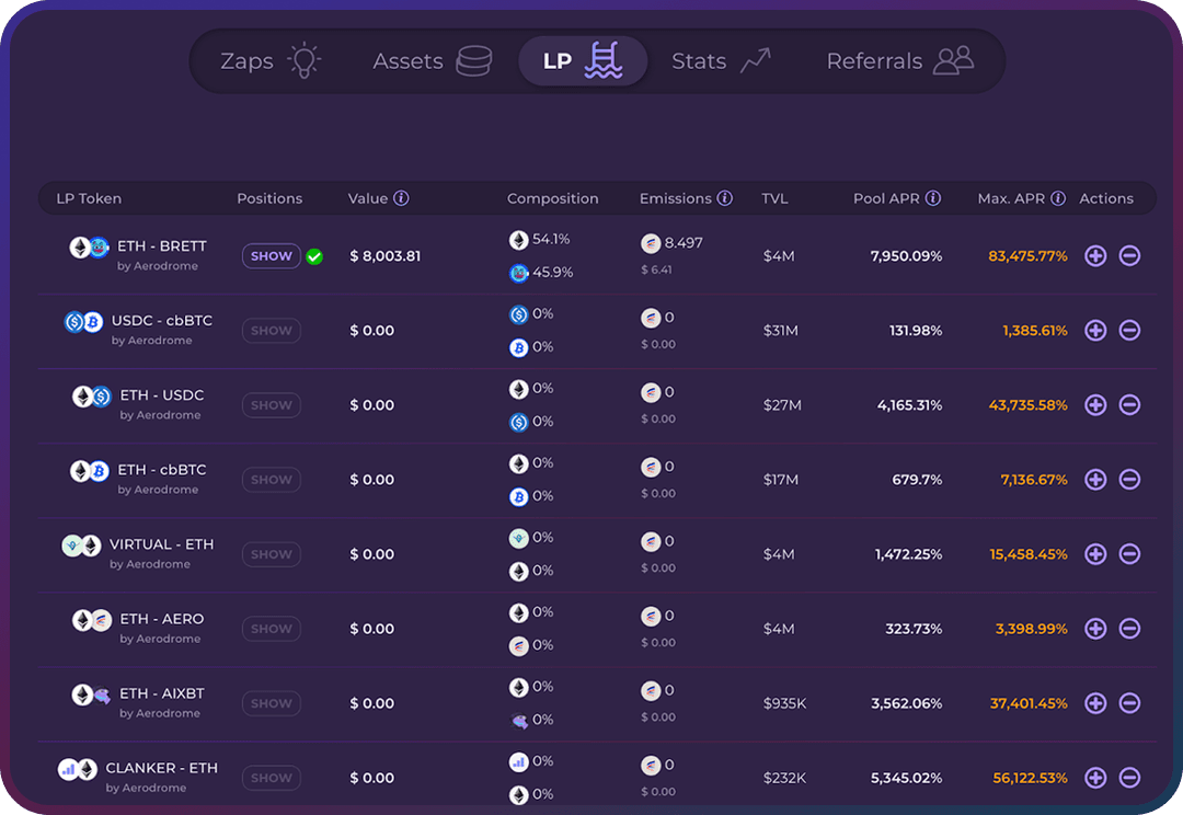 Choose your LP positions...
